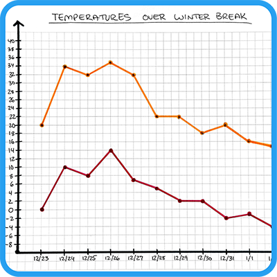 Temperature Graph